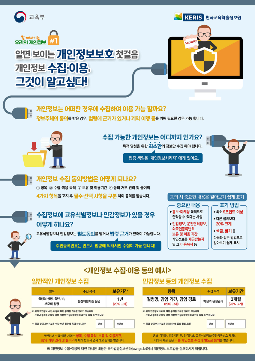 알면 보이는 개인정보보호 첫걸음 개인정보 수집·이용, 그것이 알고싶다!에 대한 이미지 입니다. 자세한 내용은 하단에 있습니다.